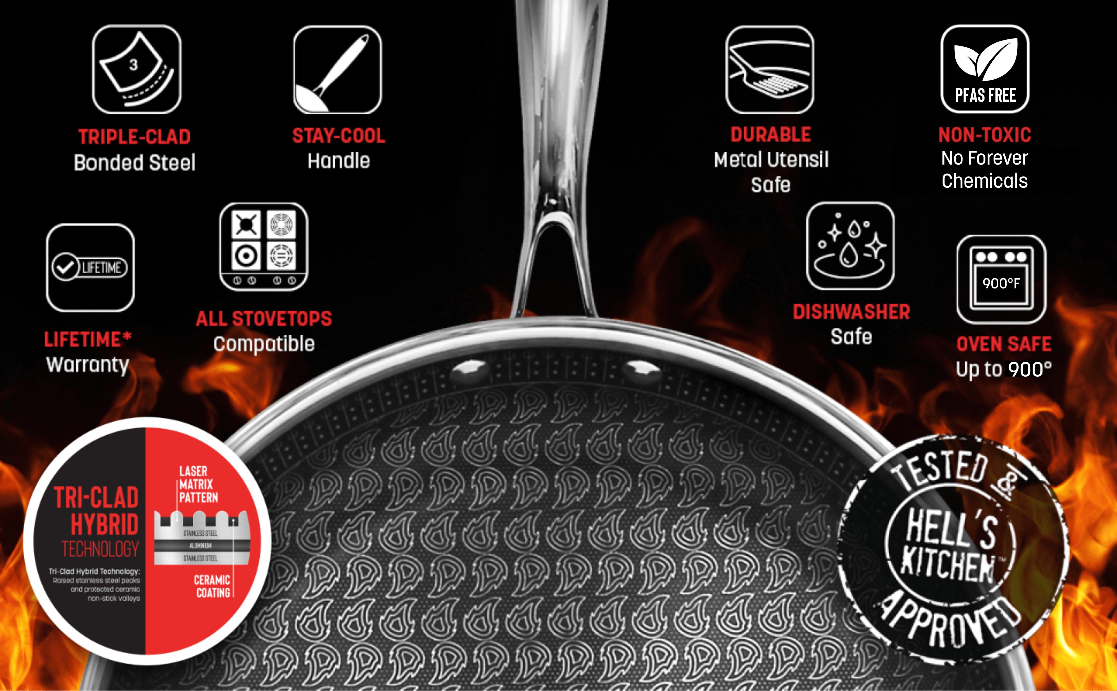 HELL'S KITCHEN - HYBRID 5 PC COOKWARE SET