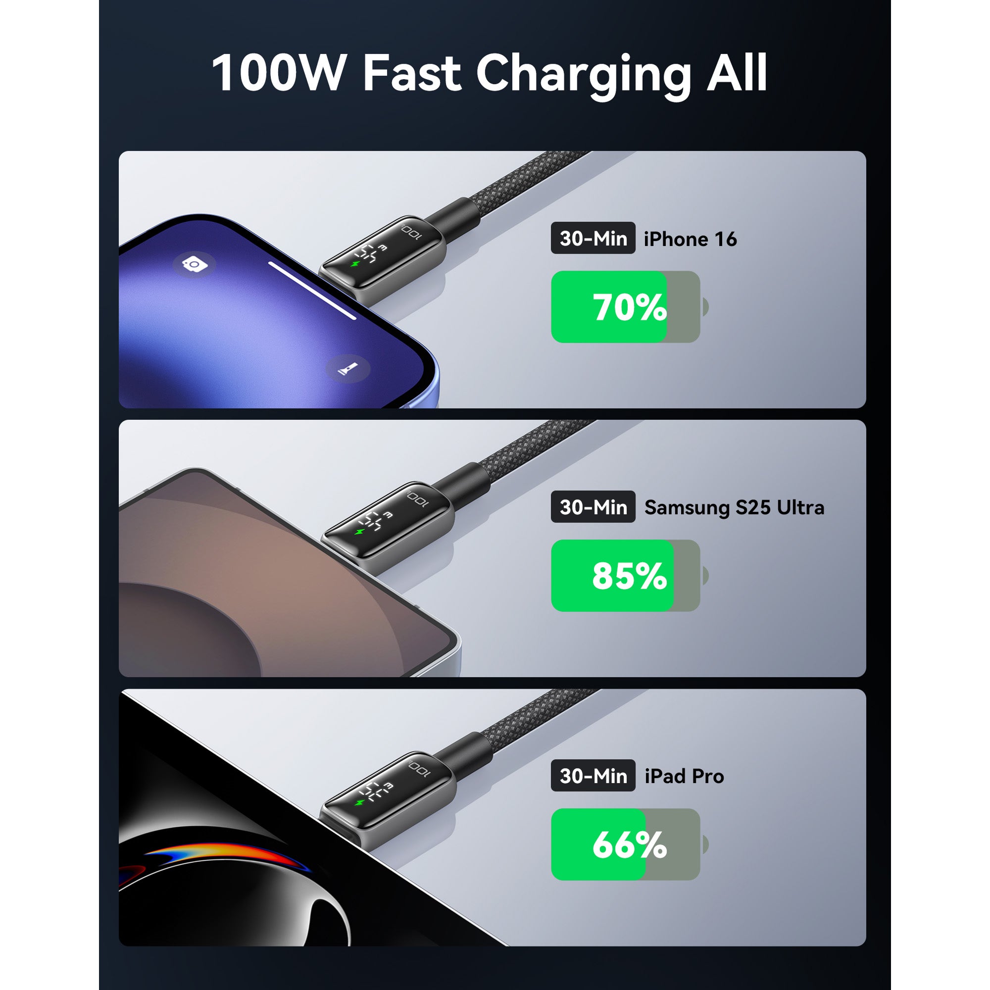 INIU - LEOPARD CABLE 100W