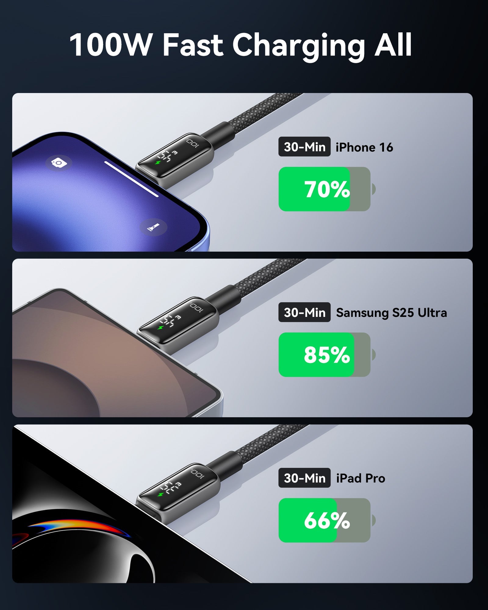 INIU - LEOPARD CABLE 100W