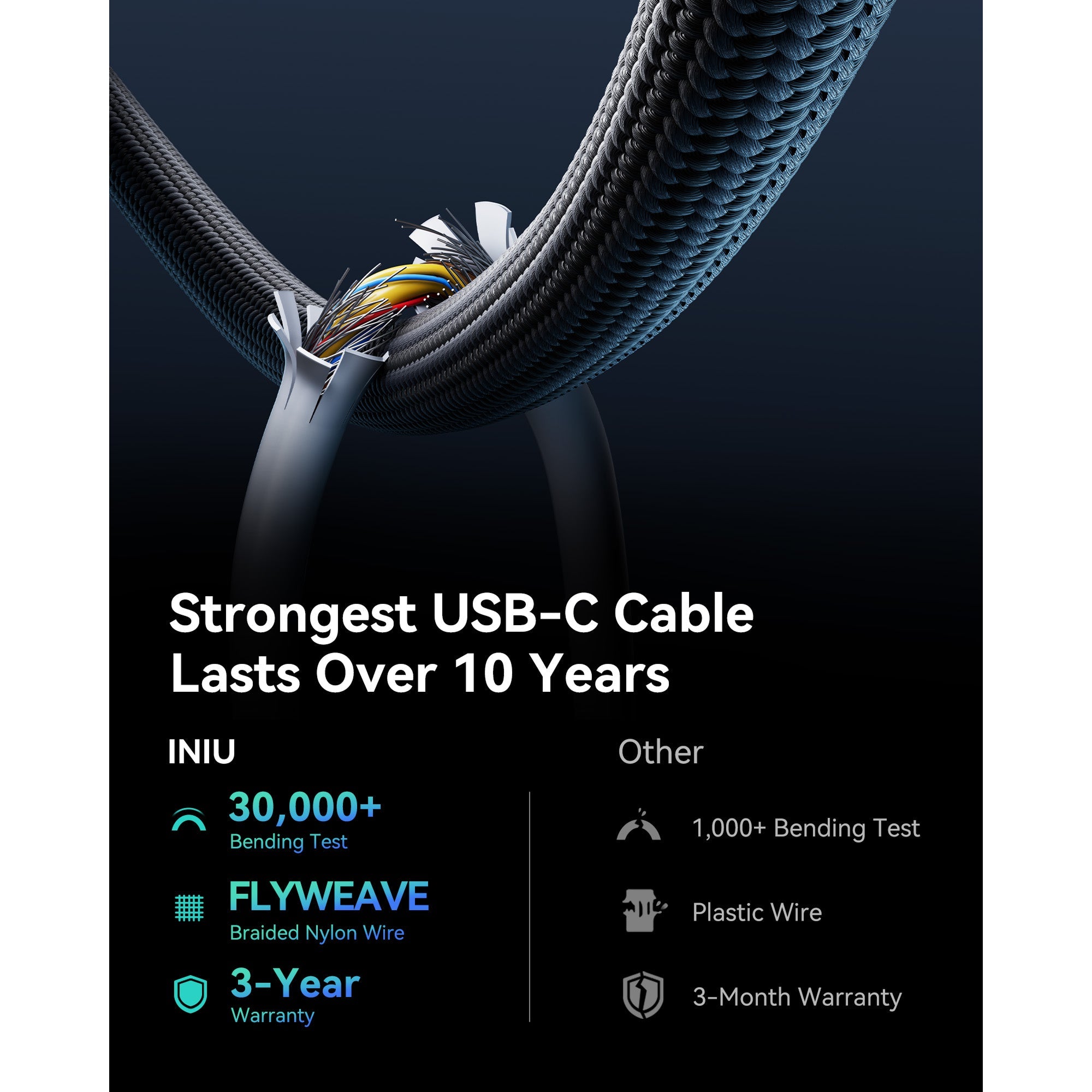 INIU - LEOPARD CABLE 100W