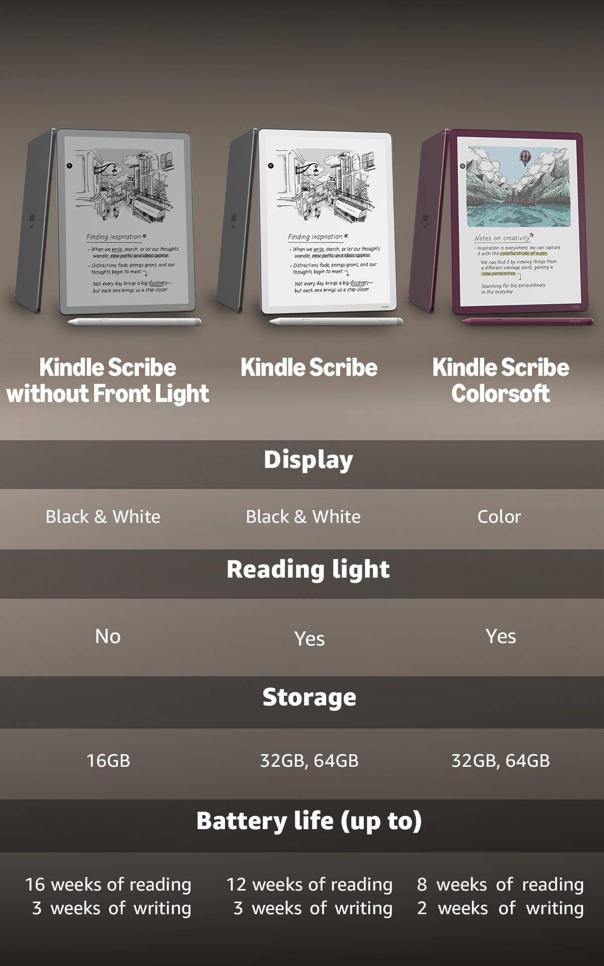 KINDLE SCRIBE COLORSOFT 32GB 11" GRAPHITE