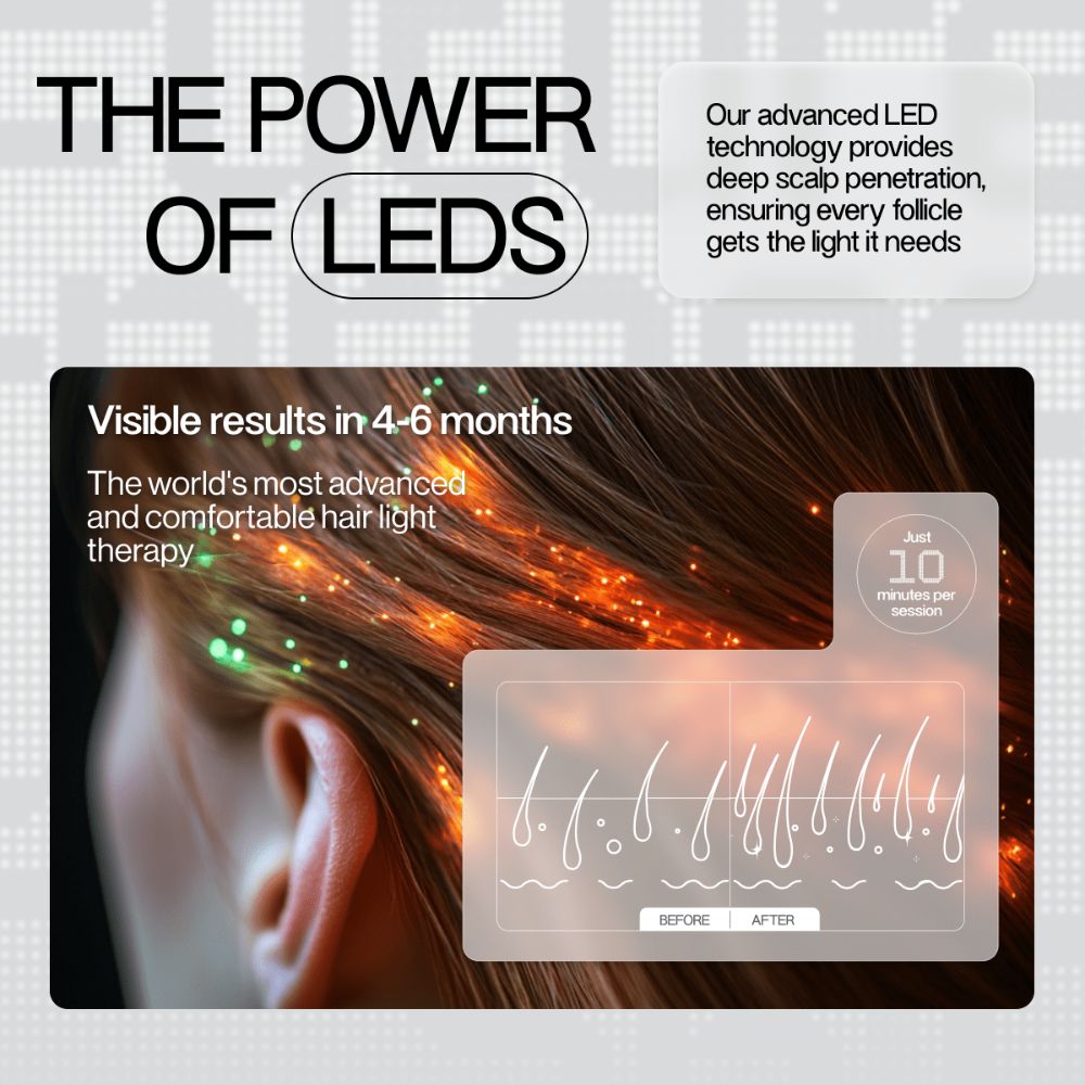 LED ESTHETICS - HAIR PRO - RED LIGHT HAIR GROWTH CAP