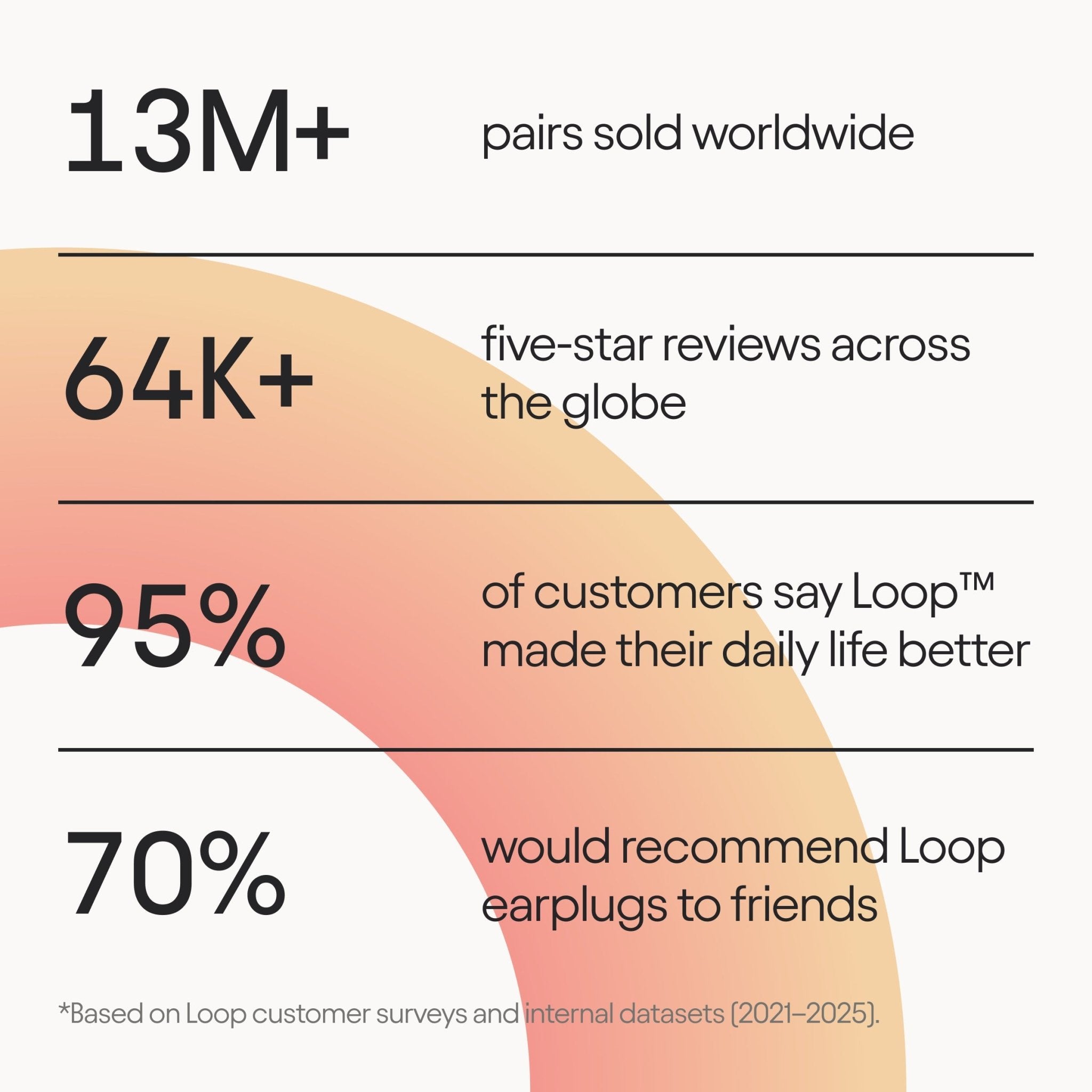 LOOP EARPLUGS - EXPERIENCE 2