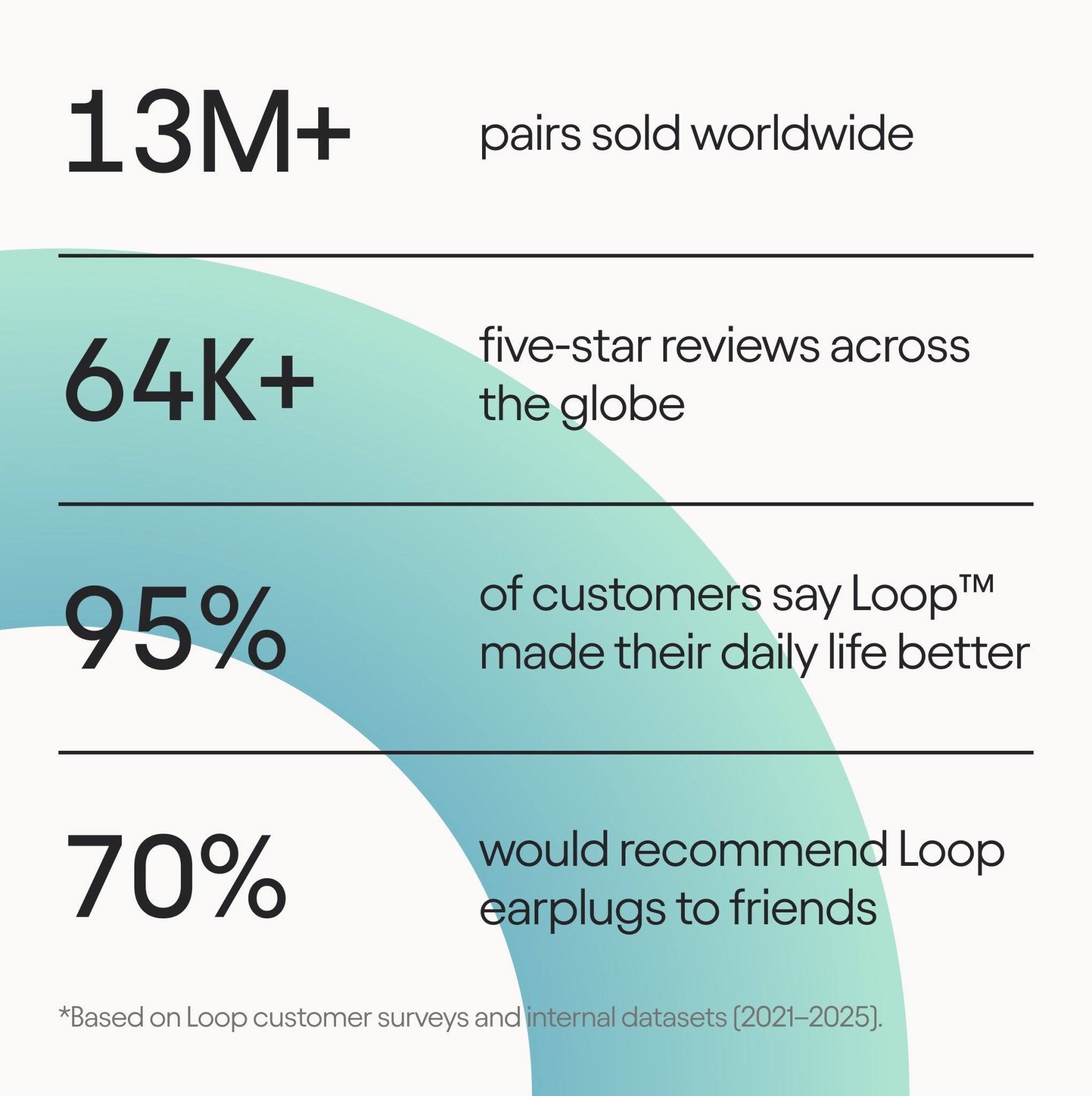 LOOP EARPLUGS - QUIET 2