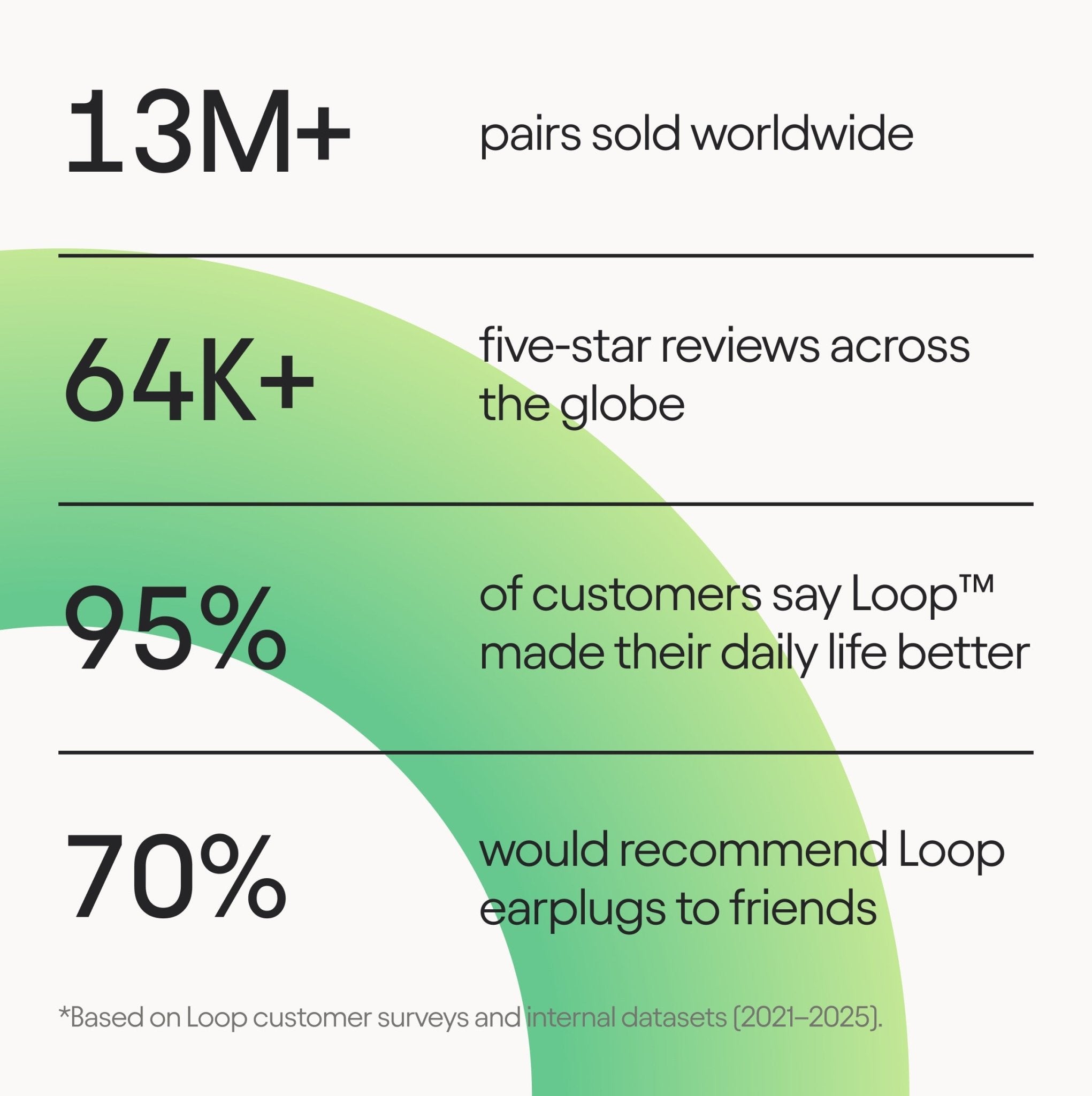 LOOP EARPLUGS - SWITCH 2