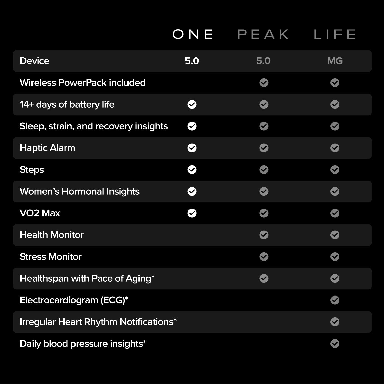 ONE 12-MONTH MEMBERSHIP 5.0 HEALTH AND FITNESS WEARABLE - JET BLACK