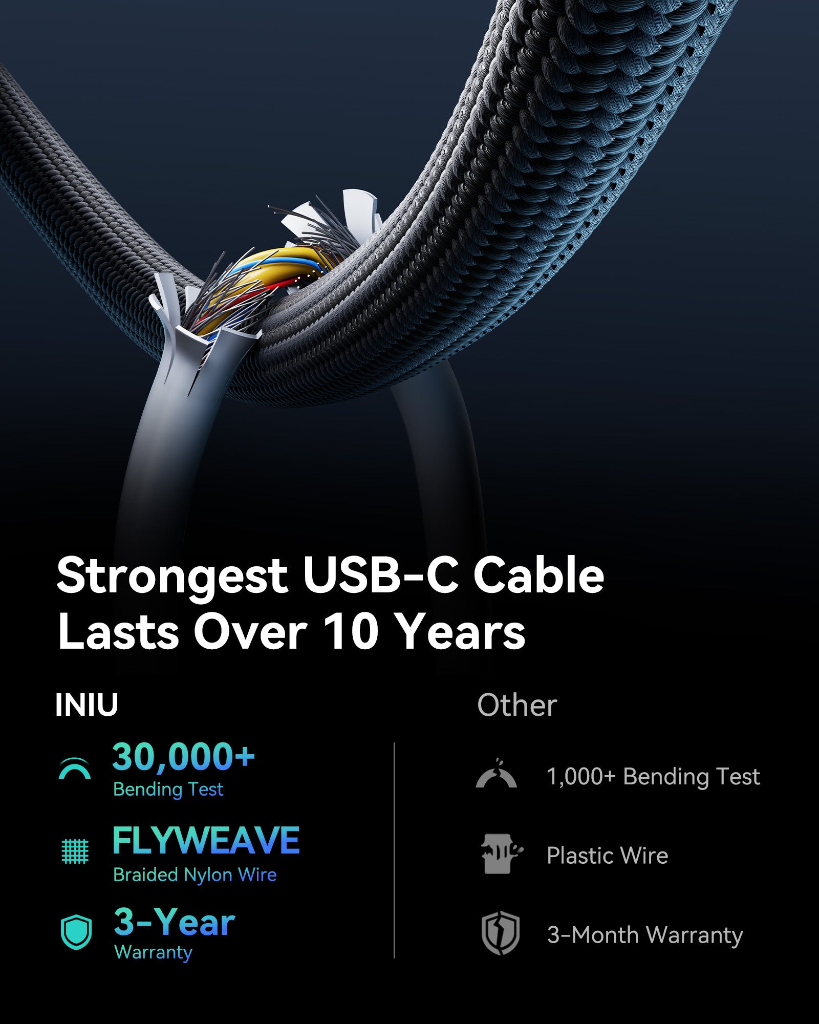 INIU - LEOPARD CABLE240W