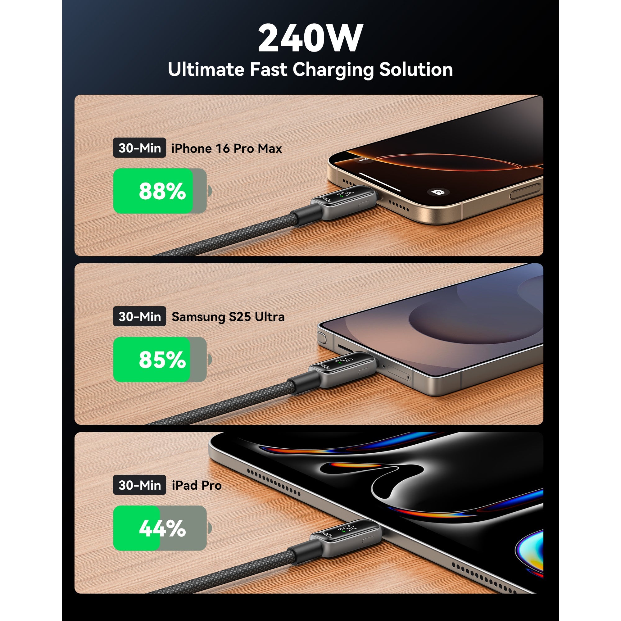 INIU - LEOPARD CABLE240W