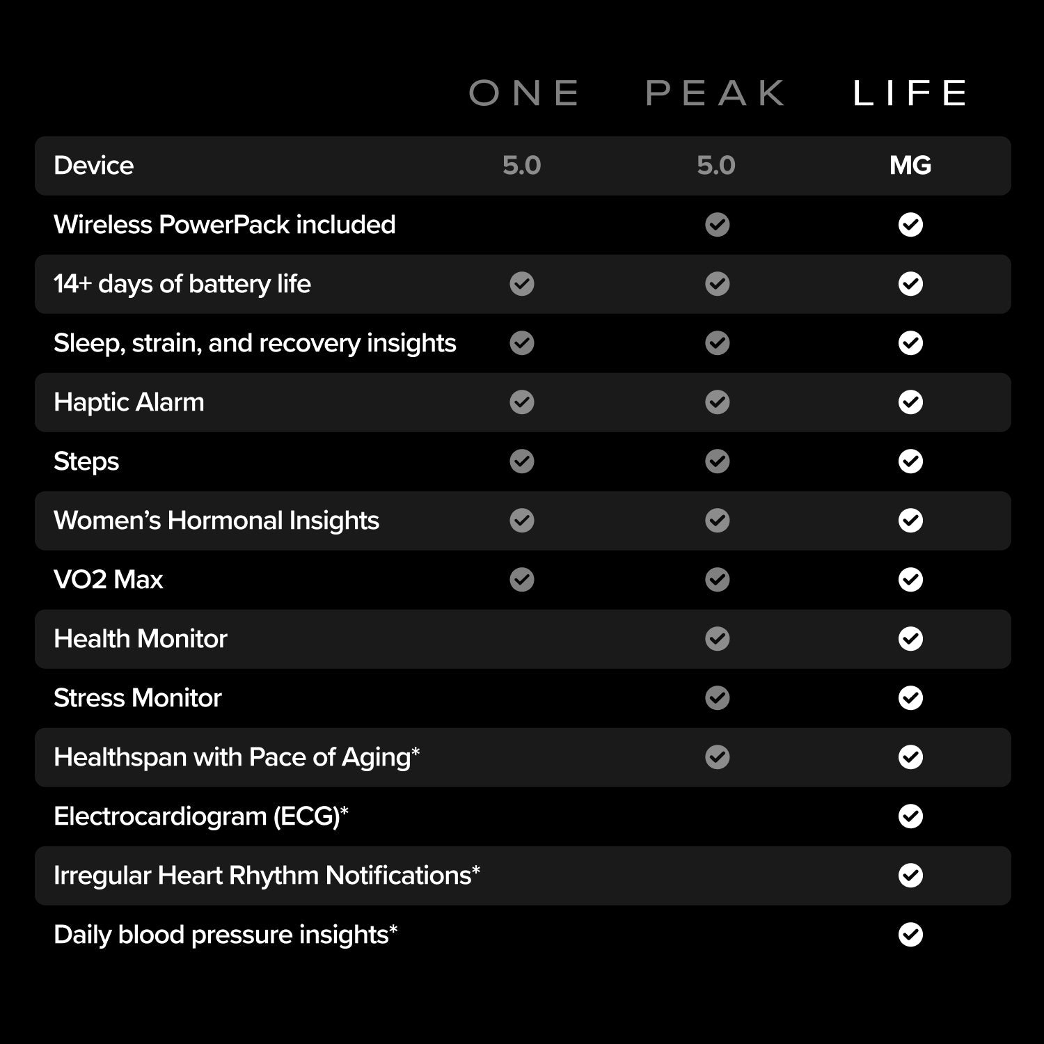 LIFE 12-MONTH MEMBERSHIP MG DEVICE HEALTH & FITNESS TRACKER - OBSIDIAN/TITANIUM