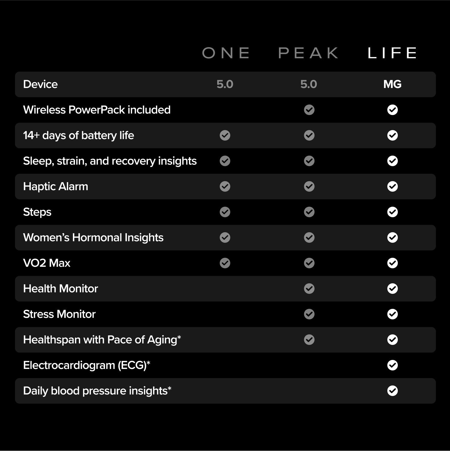LIFE 12-MONTH MEMBERSHIP MG DEVICE HEALTH & FITNESS TRACKER - OBSIDIAN/TITANIUM