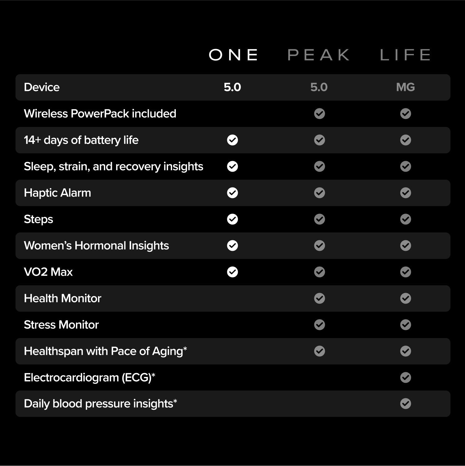 ONE 12-MONTH MEMBERSHIP 5.0 HEALTH AND FITNESS WEARABLE - JET BLACK